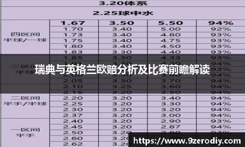 瑞典与英格兰欧赔分析及比赛前瞻解读